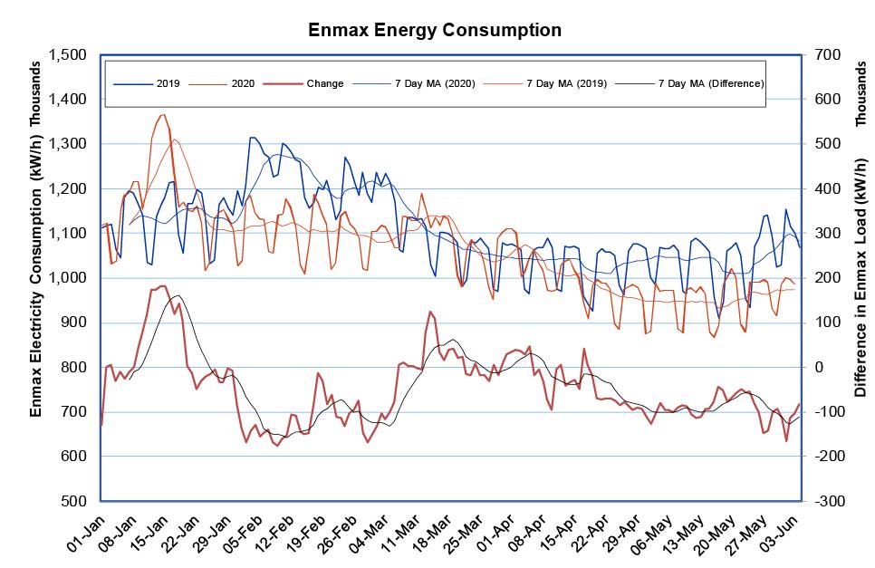 Enmax Energy Consumption 2020